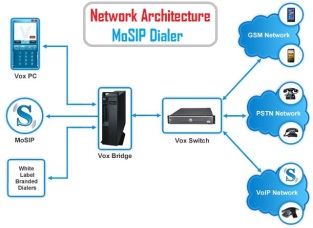 mosip_mobile_dialer_network_architecture_image2